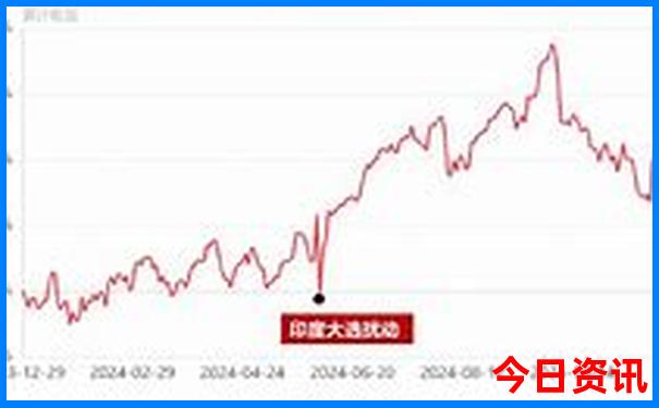 贵阳必去景点推荐