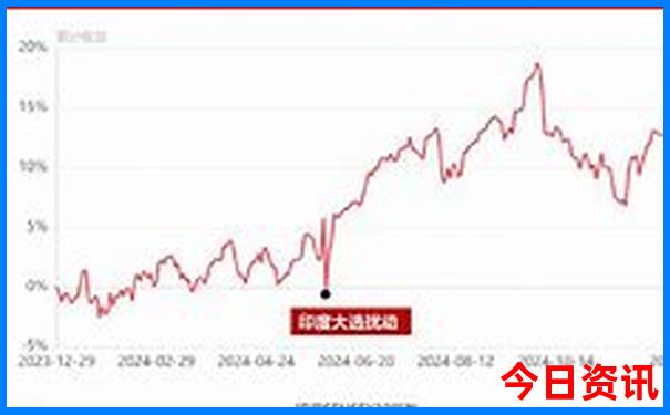 六月份去贵州旅游需要带什么